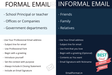email format, email writing format, what is email format?